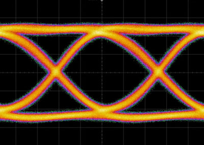 120 Gbps from a SHF C603 B MUX