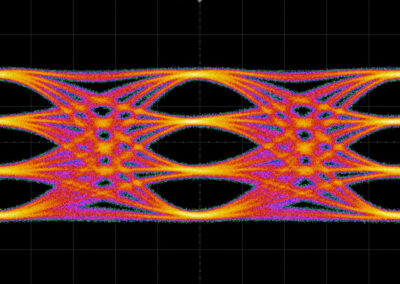 120 Gbps from a SHF C911 A | 67 DAC